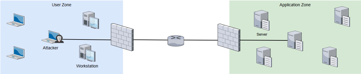 Firewall schema