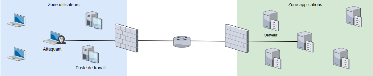 Firewall schema